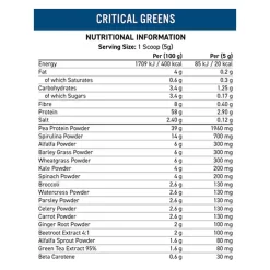 Applied Nutrition Critical Greens 7 Applied Nutrition Critical Greens -Fit Life Shop Applied Nutrition Critical Greens Nutritional Info 1