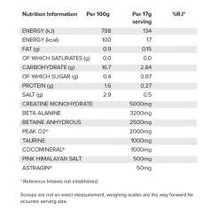 HR Labs Basic -Fit Life Shop HR Labs Basic Nutrition Panel